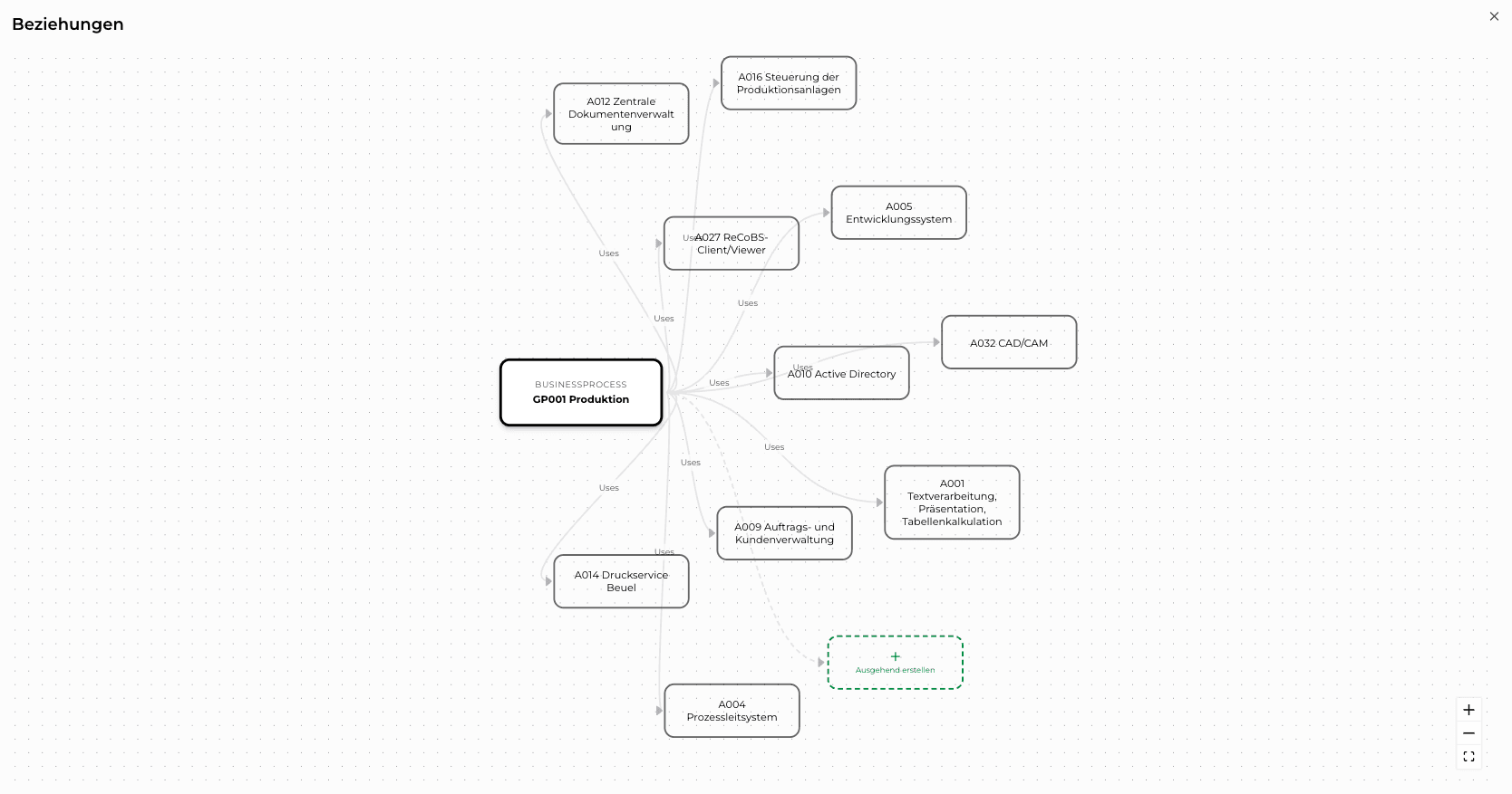 OrbisGraph: Strukturanalyse-Ansicht mit Entitäten, Typen und Verweisen auf Quellsätze.